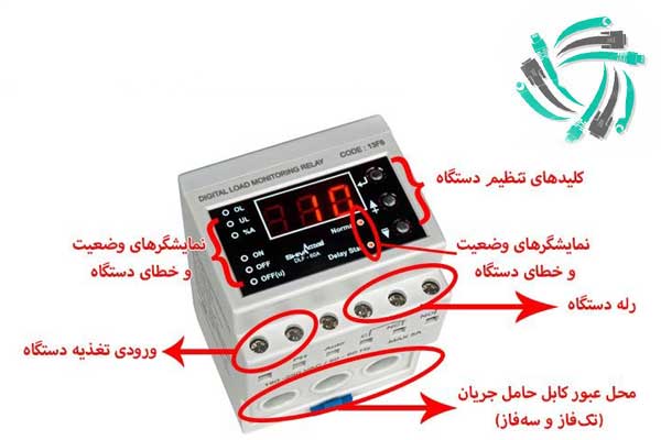 کنترل فاز شیوا امواج