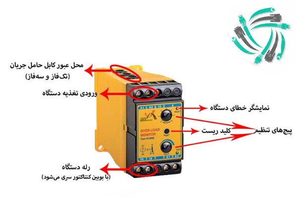 کنترل فاز برنا
