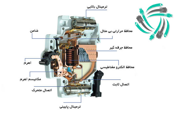 فیوز مینیاتوری سه فاز 16 آمپر